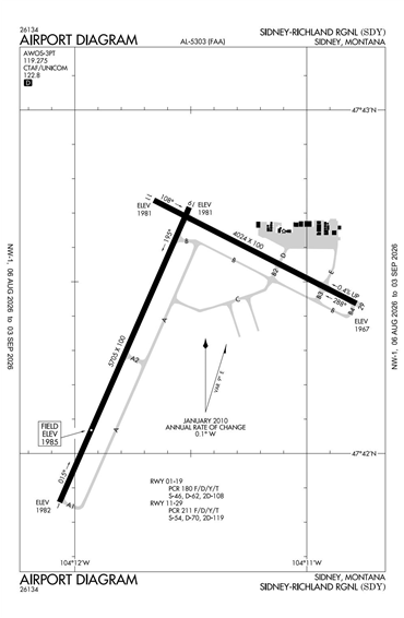 FAA Diagram