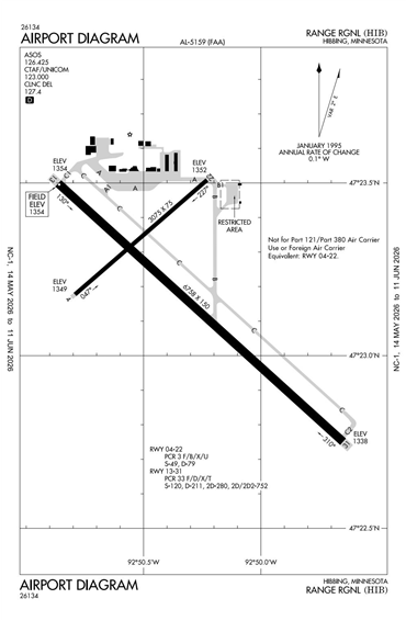 FAA Diagram