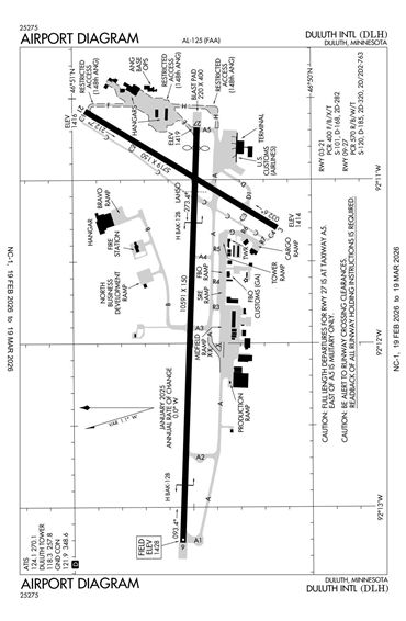 FAA Diagram
