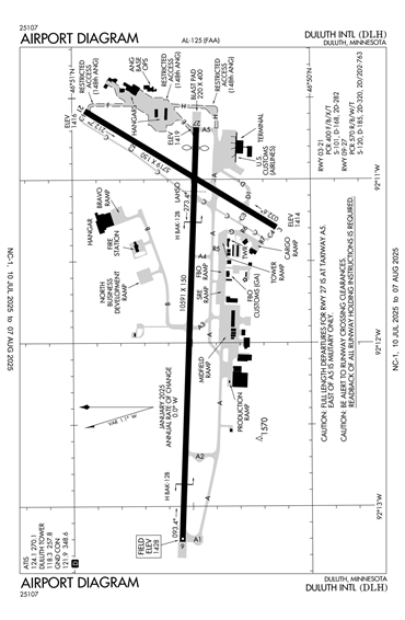 FAA Diagram