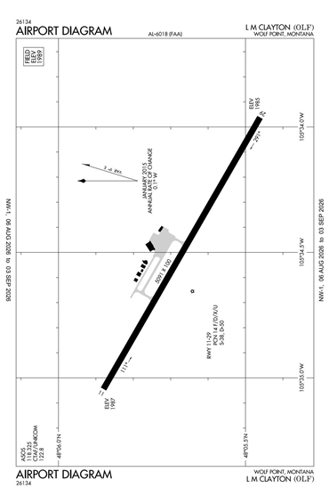 FAA Diagram