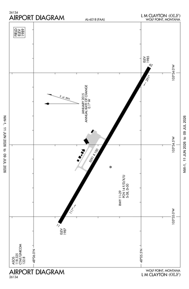 FAA Diagram