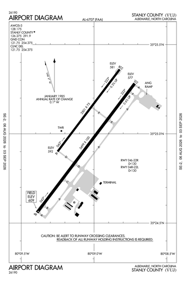 FAA Diagram