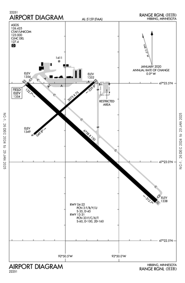 FAA Diagram