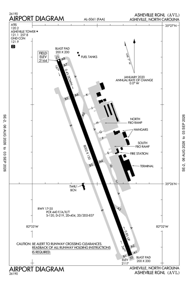 FAA Diagram