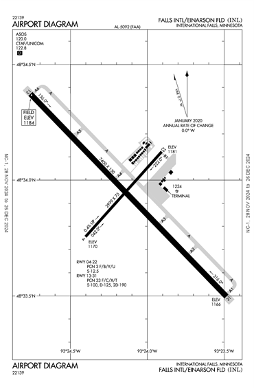 FAA Diagram