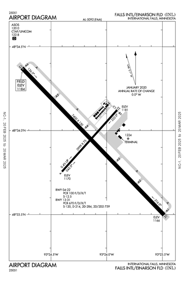 FAA Diagram