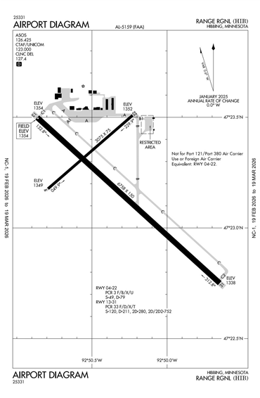 FAA Diagram