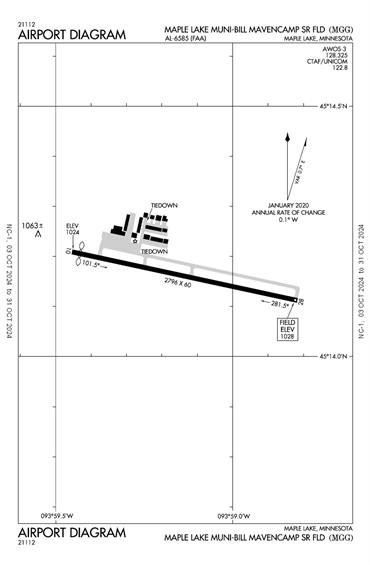 FAA Diagram