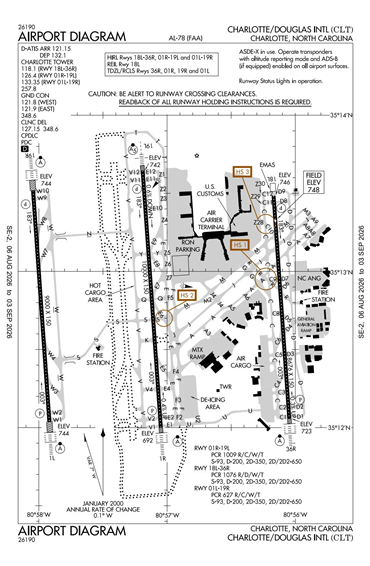 FAA Diagram