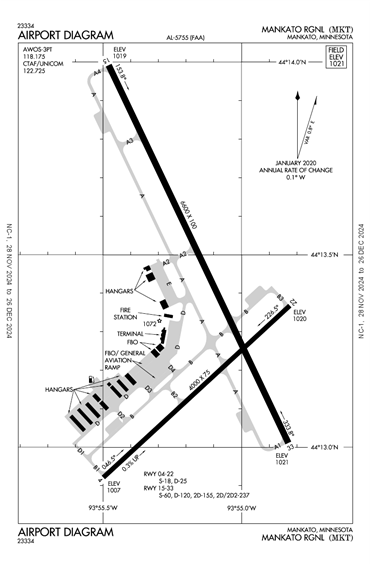 FAA Diagram