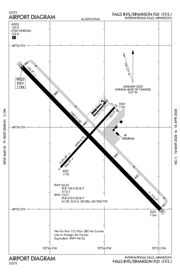 FAA Diagram