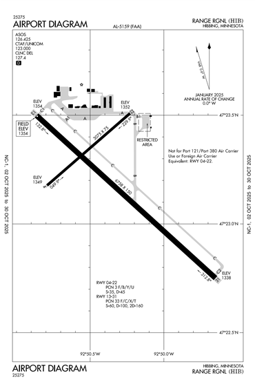 FAA Diagram