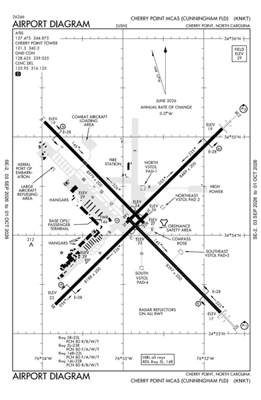 FAA Diagram