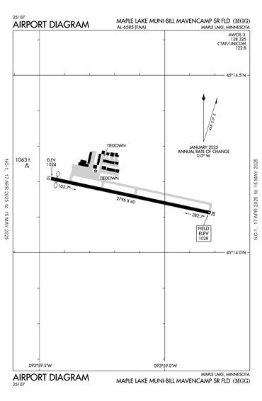 FAA Diagram