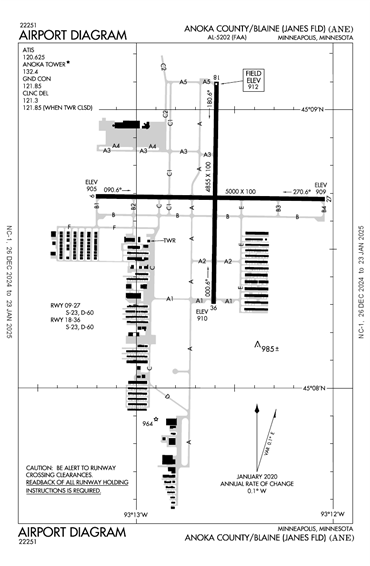 FAA Diagram