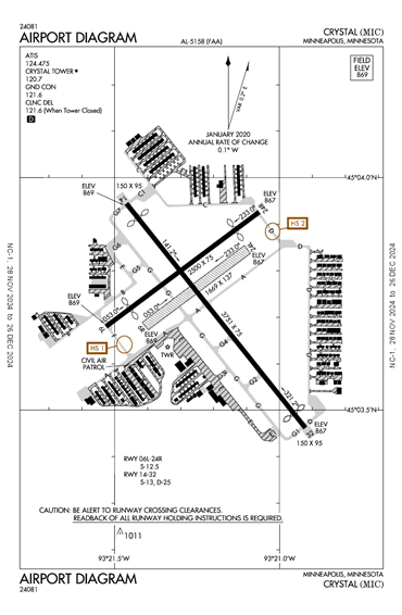 FAA Diagram