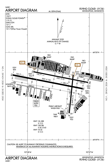 FAA Diagram