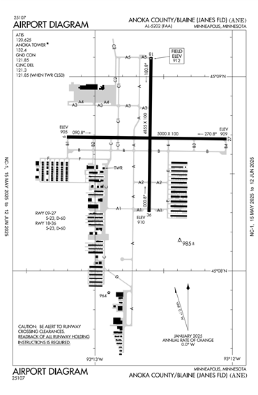 FAA Diagram