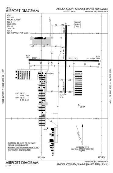 FAA Diagram