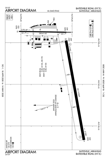 FAA Diagram