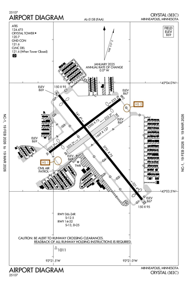 FAA Diagram