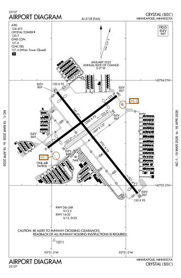 FAA Diagram