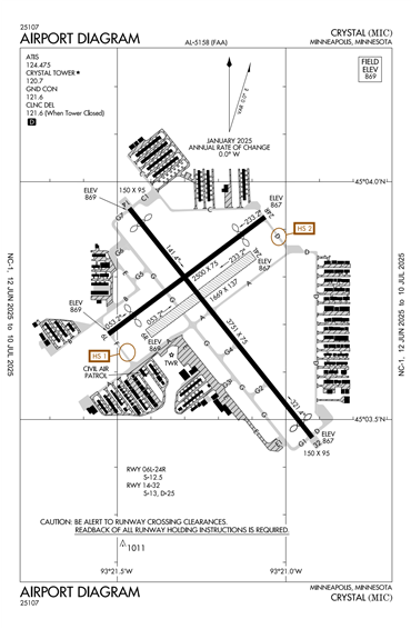 FAA Diagram