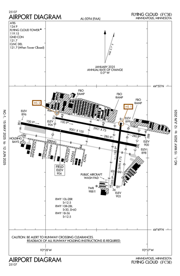 FAA Diagram