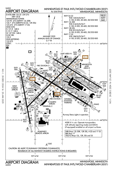 FAA Diagram