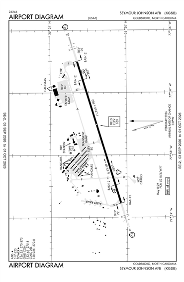 FAA Diagram