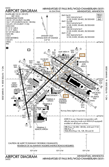 FAA Diagram