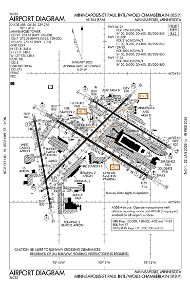 FAA Diagram