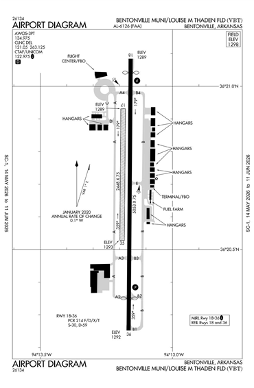 FAA Diagram