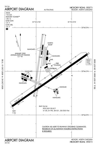 FAA Diagram