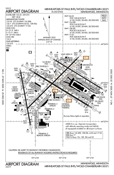 FAA Diagram