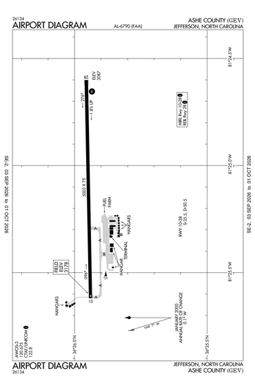 FAA Diagram