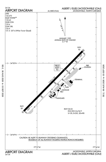 FAA Diagram