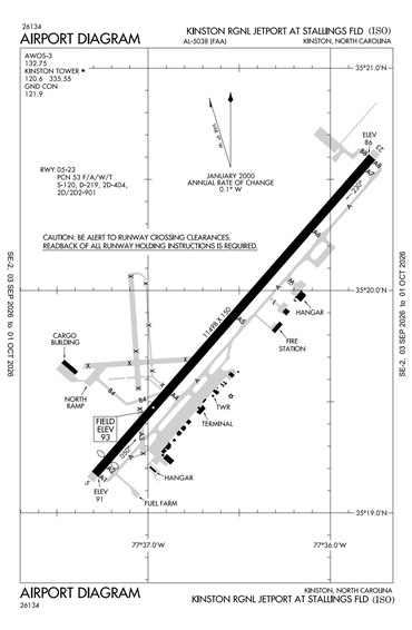 FAA Diagram