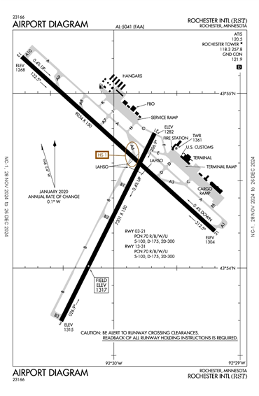 FAA Diagram