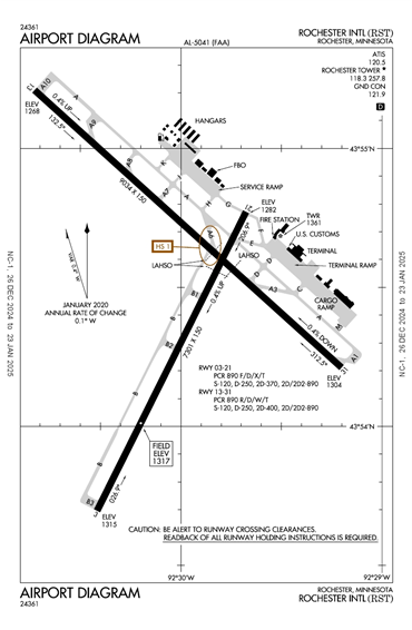 FAA Diagram