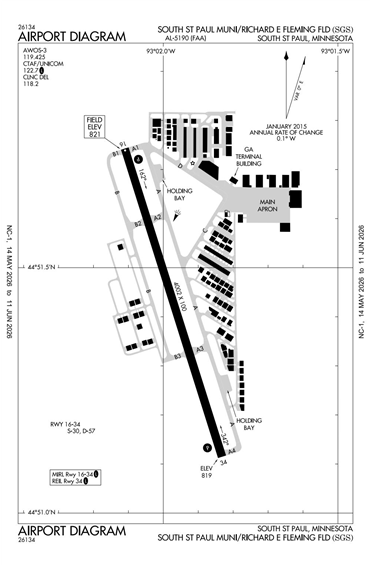 FAA Diagram