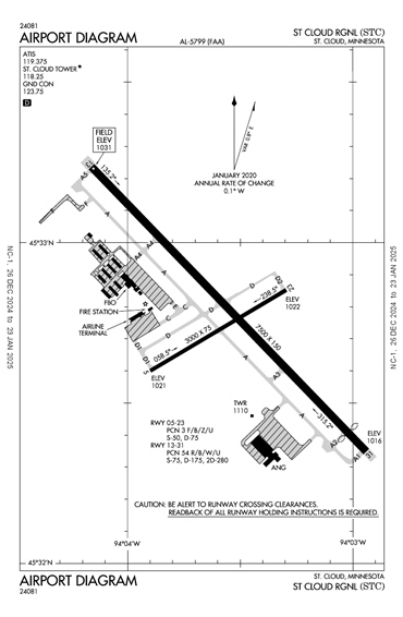 FAA Diagram