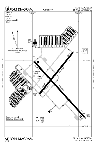 FAA Diagram