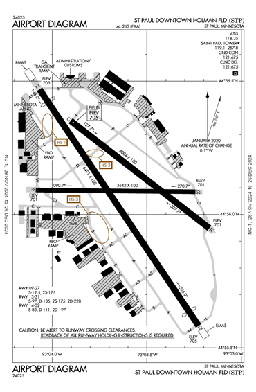 FAA Diagram