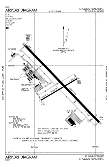 FAA Diagram