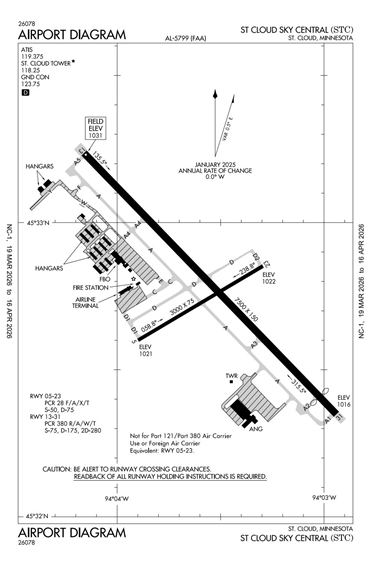 FAA Diagram