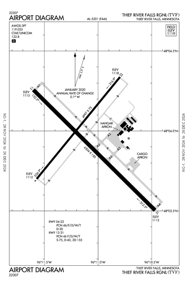 FAA Diagram