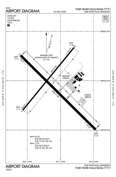 FAA Diagram