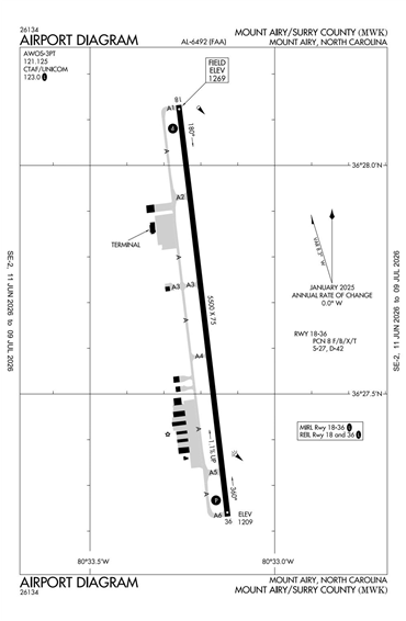 FAA Diagram
